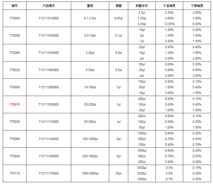 上海大龍手動單道可調式移液器7700701.png