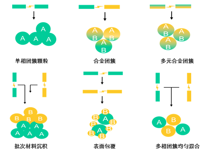 多樣化沉積.JPG.png