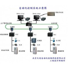 自動(dòng)化設(shè)計(jì)改造，自動(dòng)化控制系統(tǒng)，dcs控制系統(tǒng)，自動(dòng)集中控制