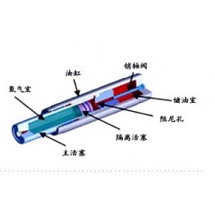 英國OLEO緩沖器