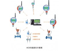 油田專用無(wú)線數(shù)字壓力表長(zhǎng)慶新疆西南油田專用無(wú)線壓力表